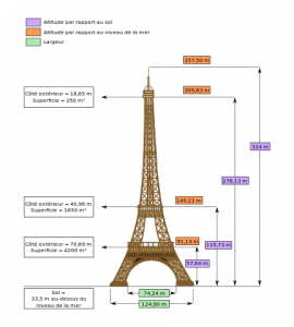 432px-Dimensions_Eiffel_Tower-fr.svg